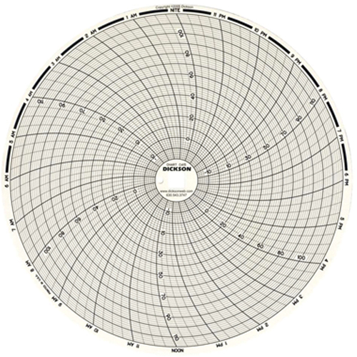 8" Replacement Charts Groupe Belzile Dickner