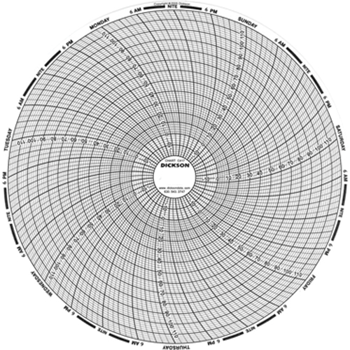 8" Replacement Charts Groupe Belzile Dickner