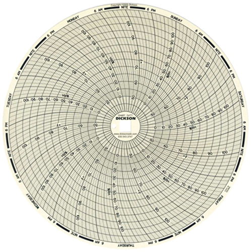 8" Replacement Charts Groupe Belzile Dickner