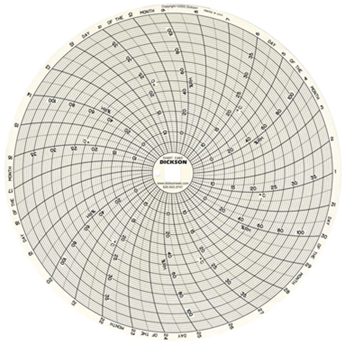 8" Replacement Charts Groupe Belzile Dickner