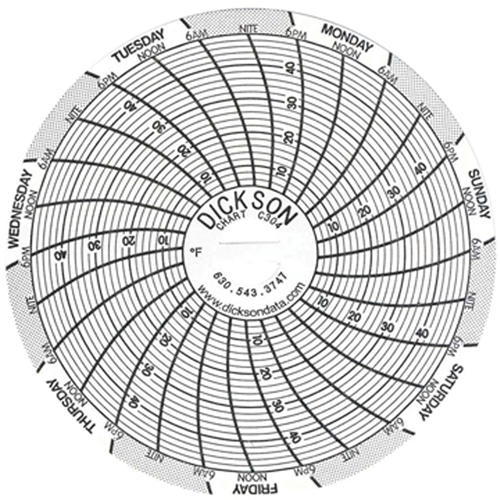 3" Replacement Charts Groupe Belzile Dickner