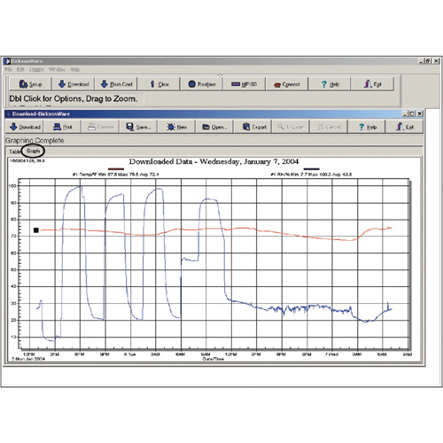 Logiciel avec c&acirc;ble de t&eacute;l&eacute;chargement Groupe Belzile Dickner