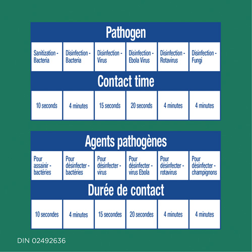 Disinfecting Wipes, 75 Count Groupe Belzile Dickner