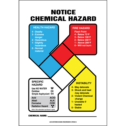 Enseigne de s&eacute;curit&eacute; de la NFPA Notice Chemical Hazard Groupe Belzile Dickner