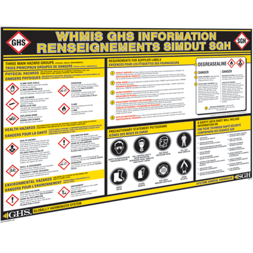 GHS Information Wall Charts Groupe Belzile Dickner