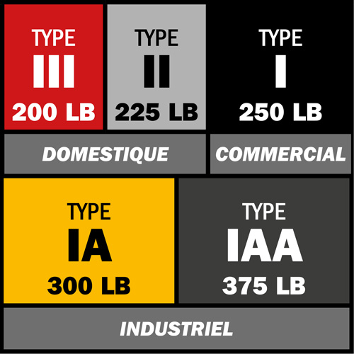 &eacute;chelle coulissante BuildMan, Cap 300 lb, 36' h, Calibre 1A Groupe Belzile Dickner