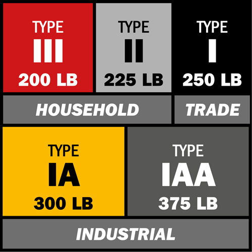Step Ladder, 4', Fibreglass, 250 lbs. Capacity, Type 1 Groupe Belzile Dickner