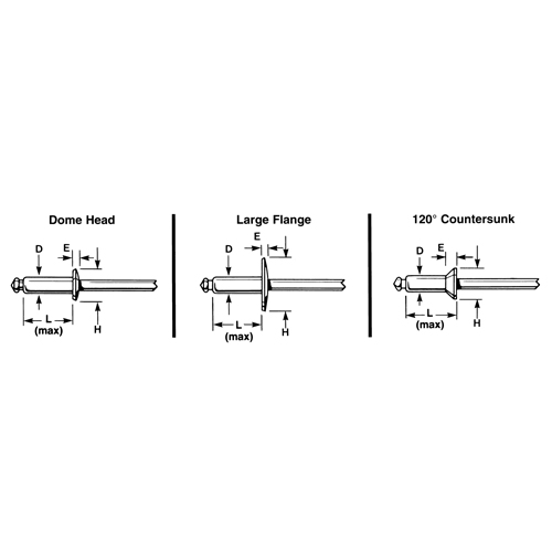 Rivet borgne ouvert - paquet de 1000, T&ecirc;te D&ocirc;me, 3/32" dia x 0,240" lo, Mandrin Aluminium Groupe Belzile Dickner