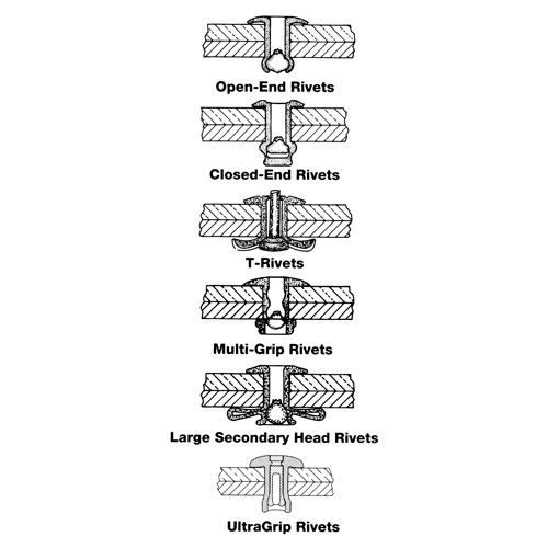 Rivet borgne ouvert - paquet de 1000, T&ecirc;te D&ocirc;me, 3/32" dia x 0,240" lo, Mandrin Aluminium Groupe Belzile Dickner