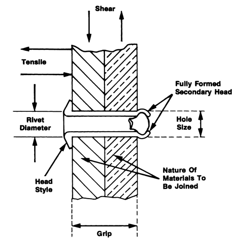 Rivet borgne ouvert - paquet de 1000, T&ecirc;te D&ocirc;me, 3/32" dia x 0,240" lo, Mandrin Aluminium Groupe Belzile Dickner