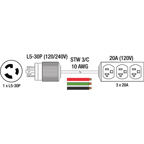 Rallonge pour g&eacute;n&eacute;ratrice avec triple fiche, STW, AWG 10, 3 prise(s), 25' Groupe Belzile Dickner