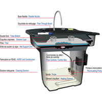 Smartwasher&reg; 28" Parts Cleaner Groupe Belzile Dickner