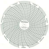 4" Replacement Charts Groupe Belzile Dickner