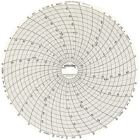 8" Replacement Charts Groupe Belzile Dickner