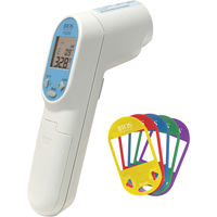 Environmental Meters